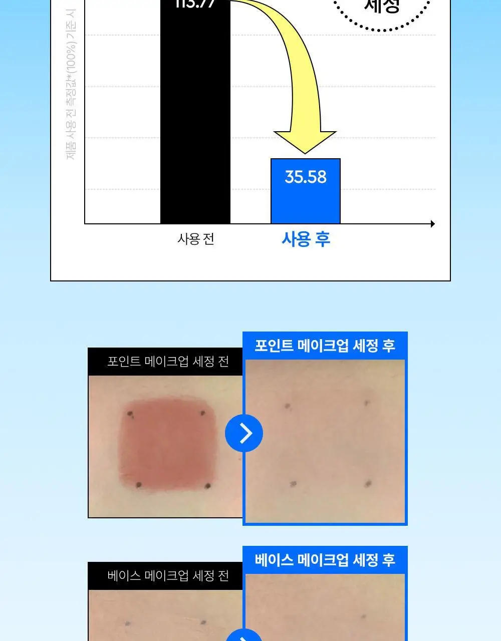 [5/10 하루특가/포켓몬에디션] 듀이트리 하이아미노 올 클렌징 밀크 200ml 기획 (+250ml+세안밴드) 상세페이지 21